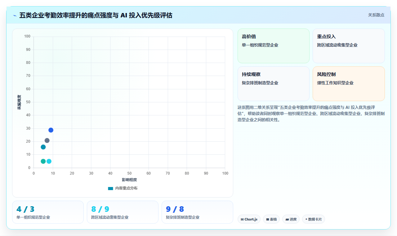 AI人事系统怎么提升考勤管理效率