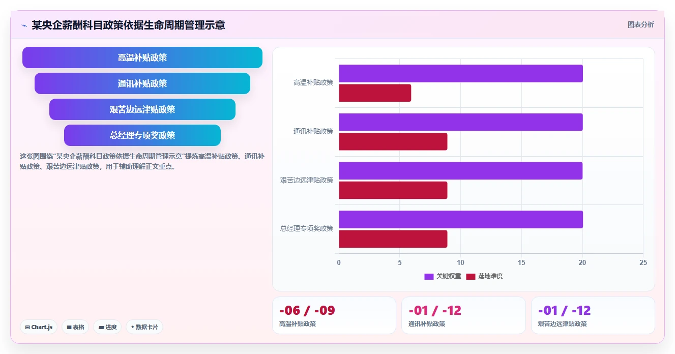 央企组织人事系统在国央企的实践经验