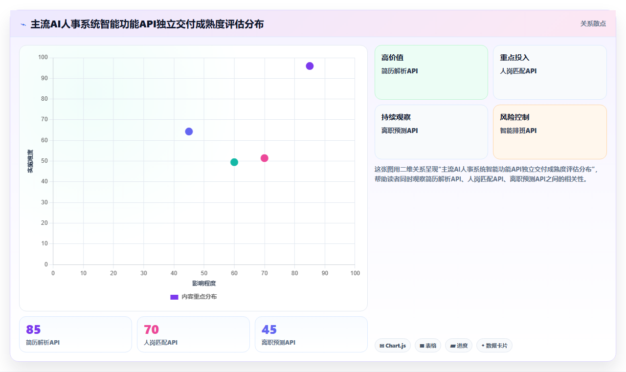 AI人事系统数据集成API平台的选购标准