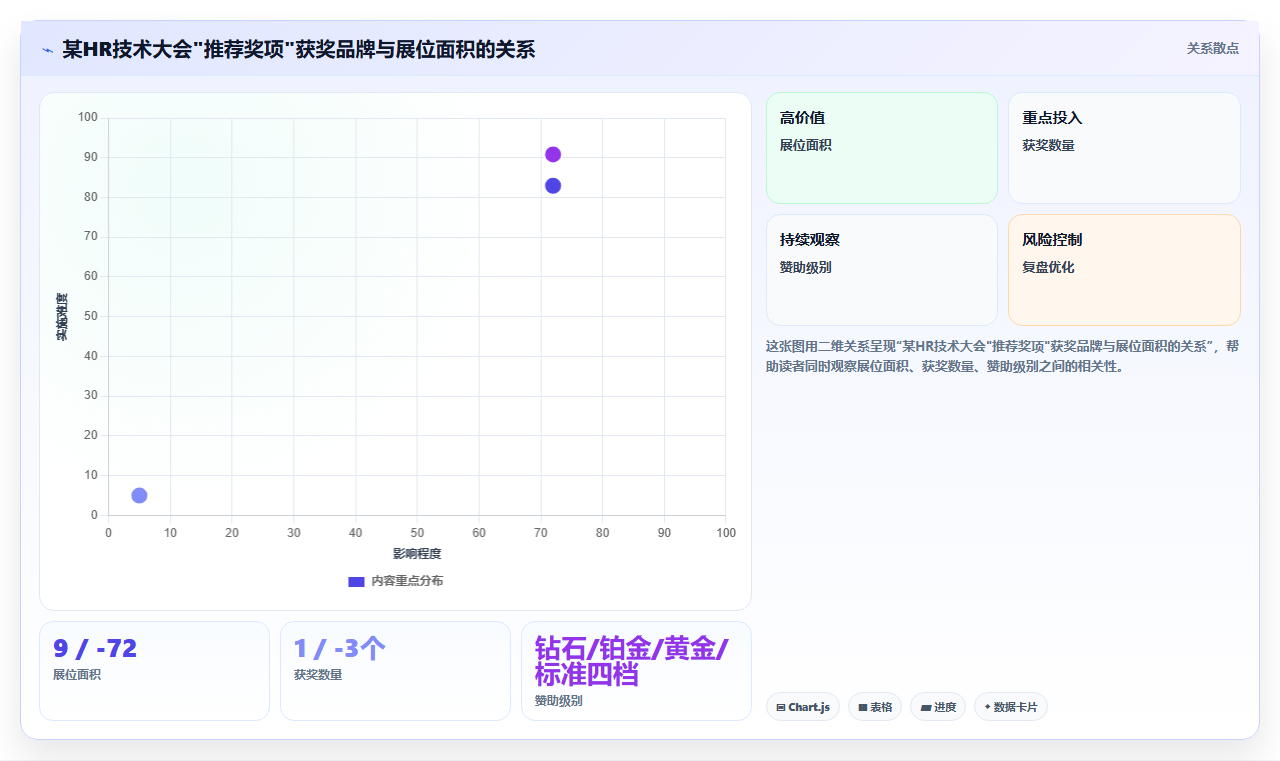 HR技术大会推荐的智能人事系统有哪些