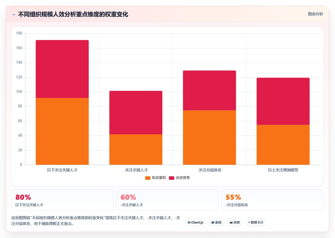 如何利用AI人力资源系统进行组织人效分析