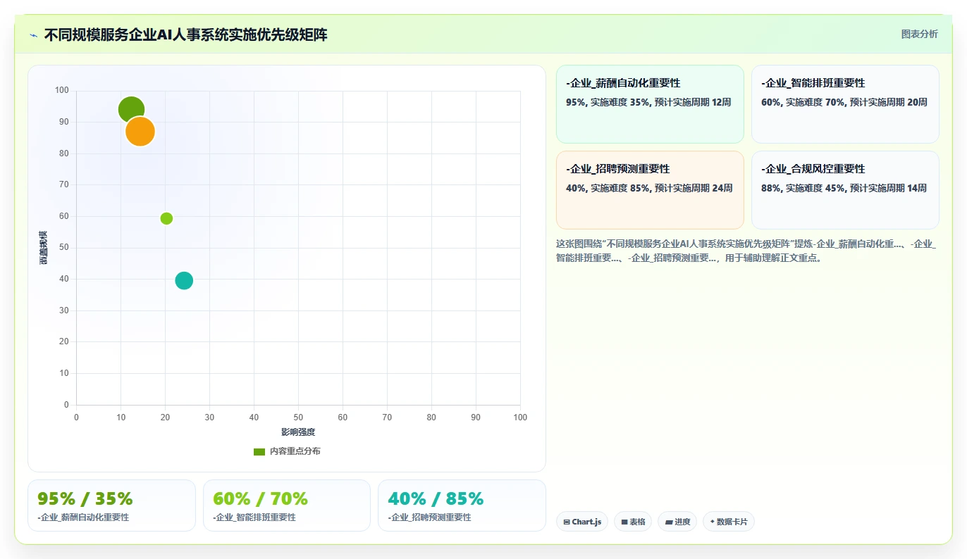 AI人事系统如何改变服务业的传统模式