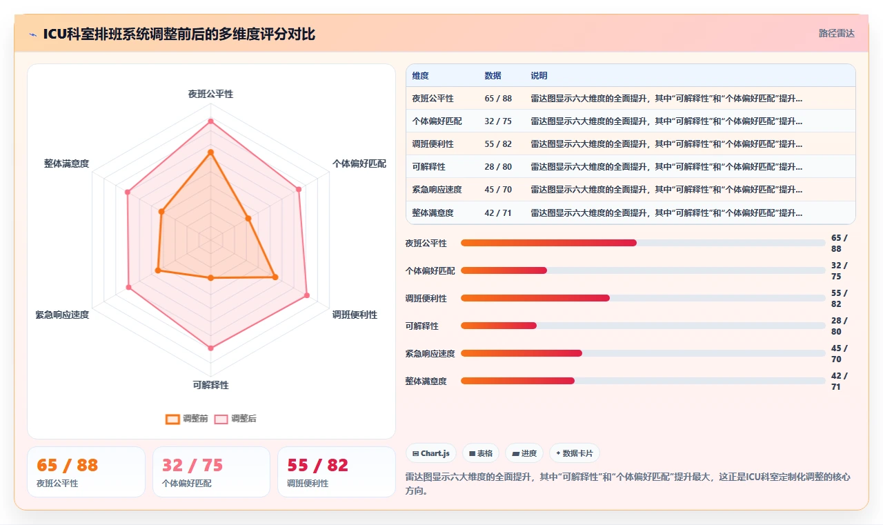 AI智能排班系统在医疗行业的应用难点
