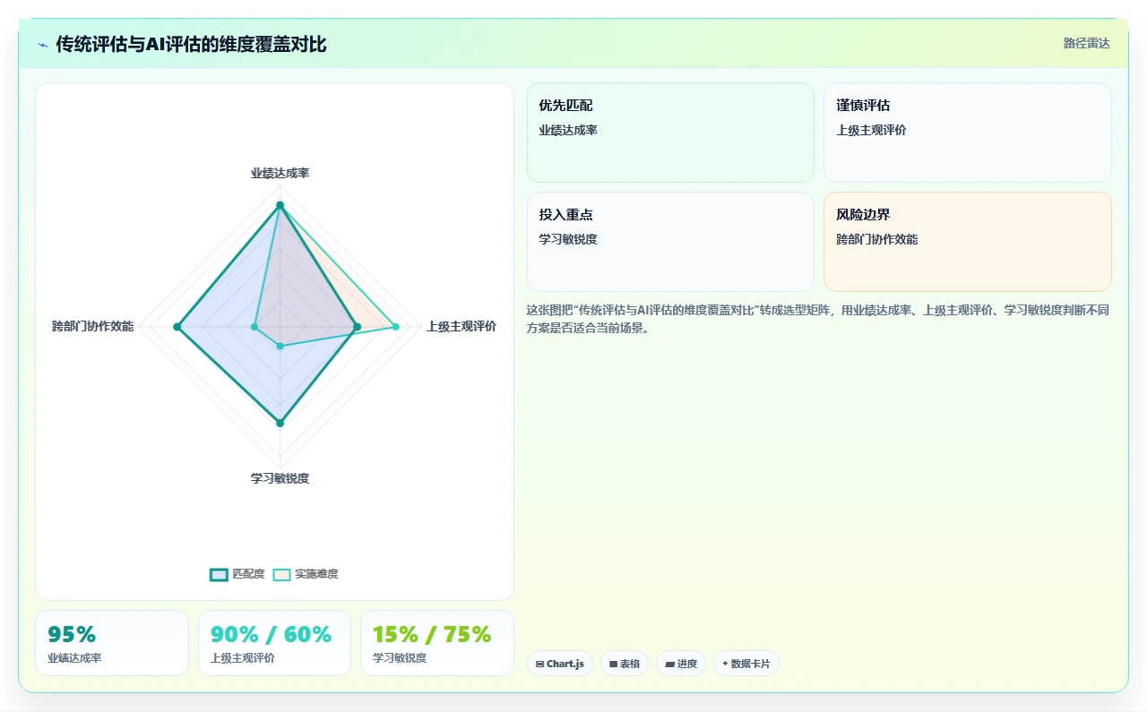 AI人事系统助力企业人才梯队搭建与继任计划