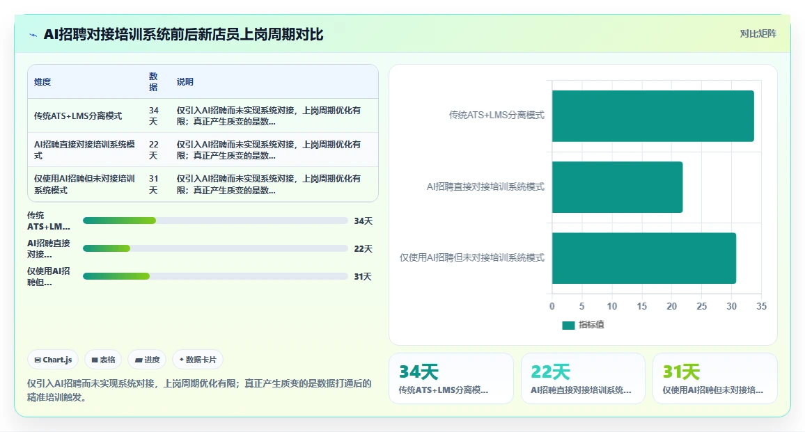 AI招聘专员对接培训系统