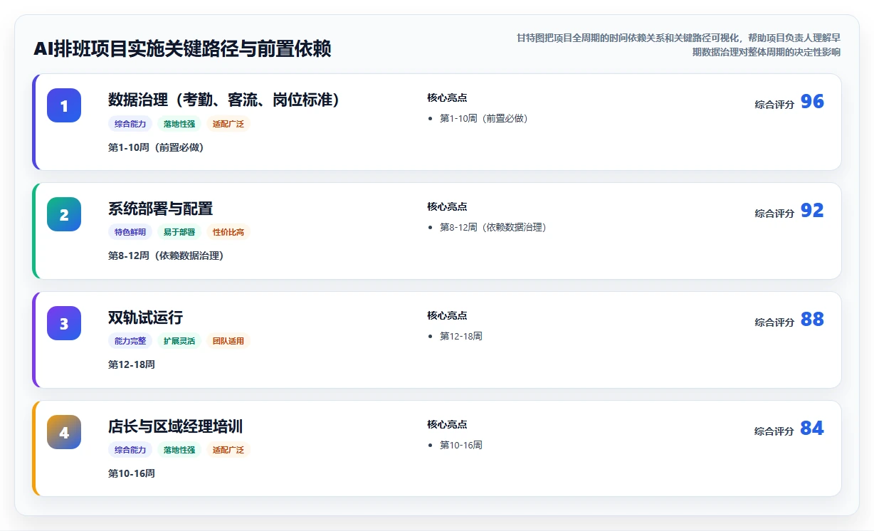 餐饮行业小时工AI智能排班解决方案