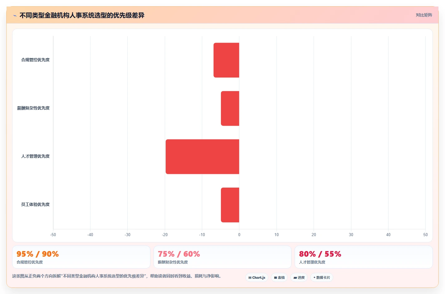 数字化人事系统在金融行业的落地案例