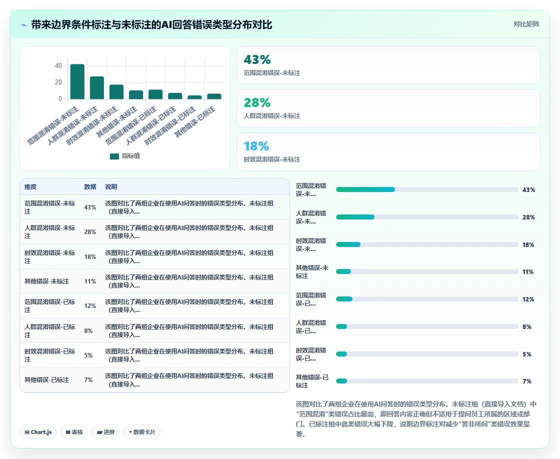 AI人事系统优化HR政策智能问答流程