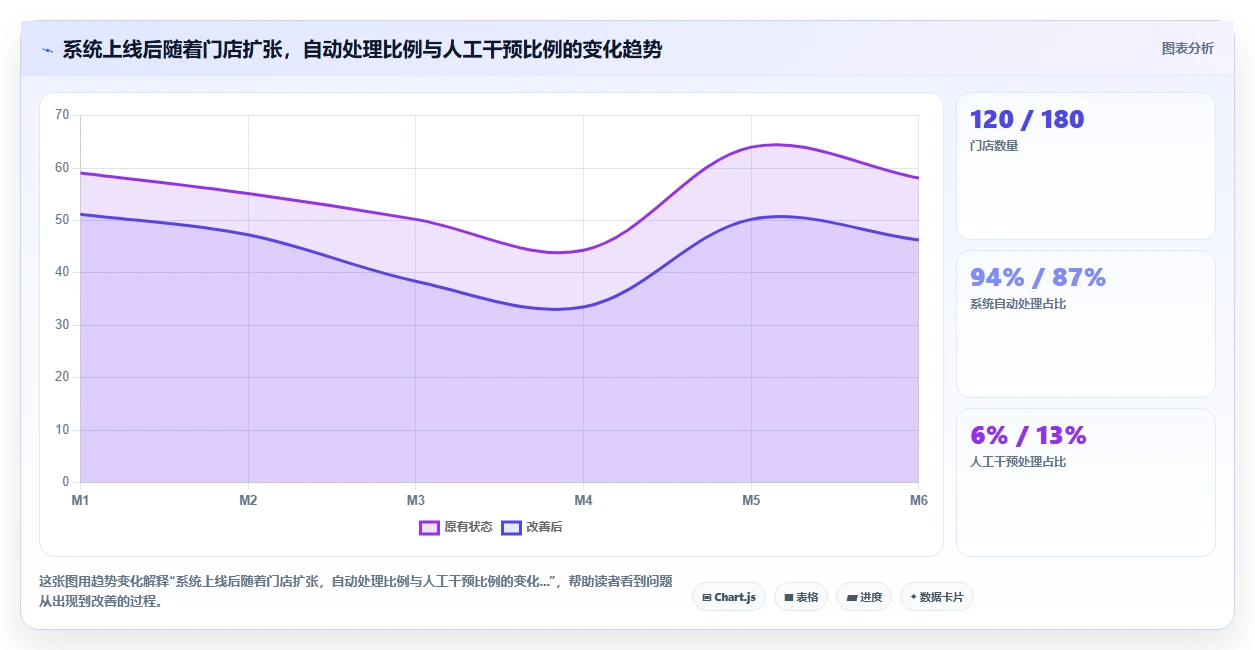 数字化人事系统在零售行业的应用价值评估