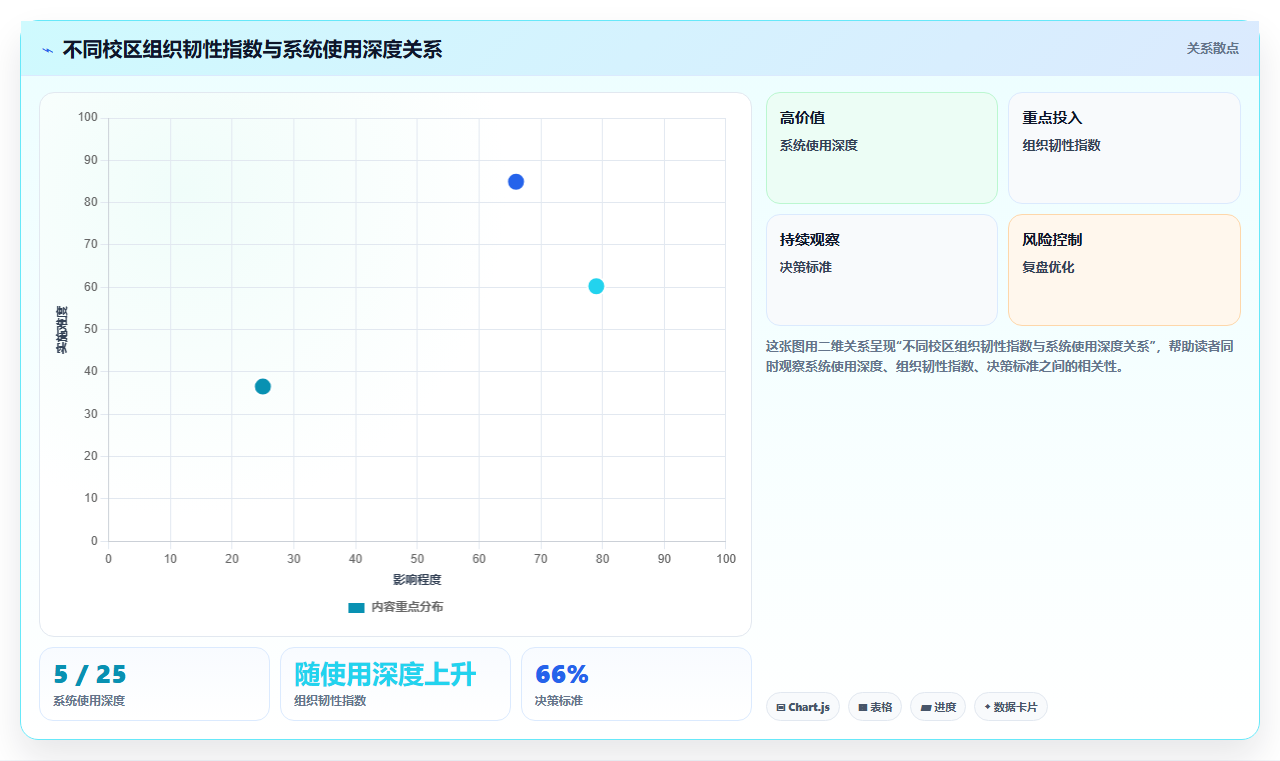 AI人事系统在教育行业的实践经验