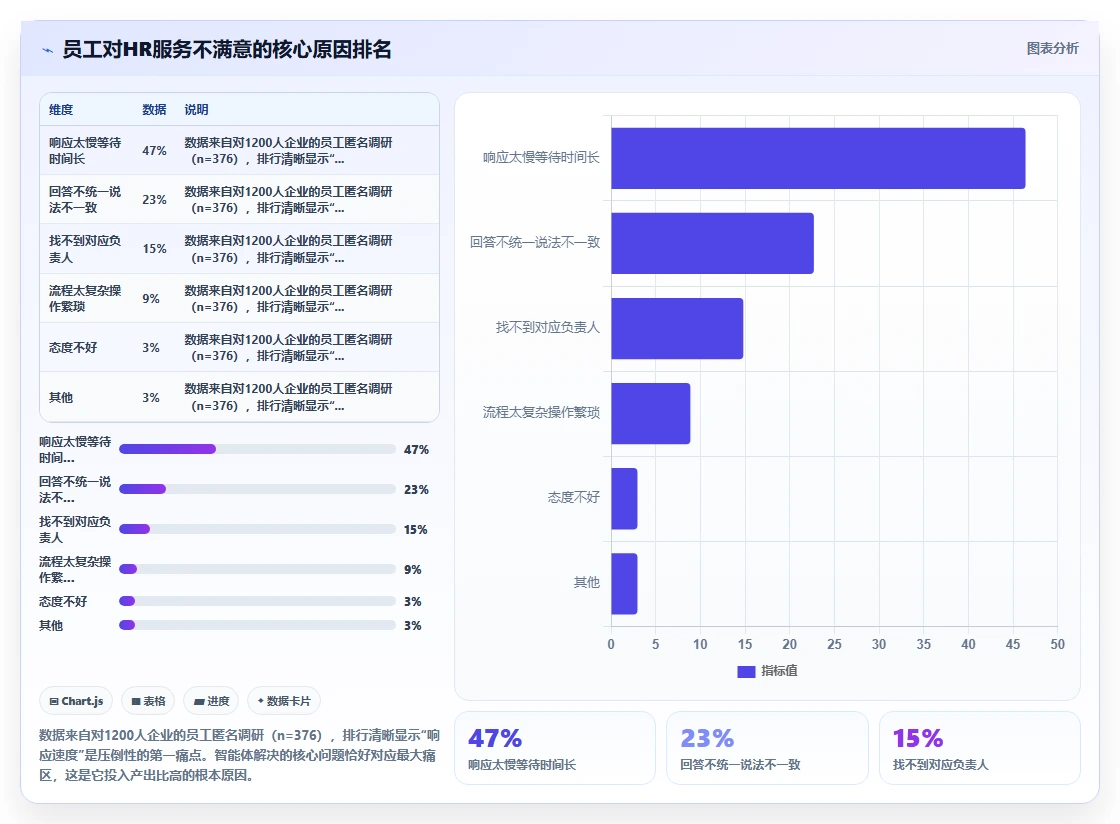 AI人事系统员工服务智能体有哪些优势