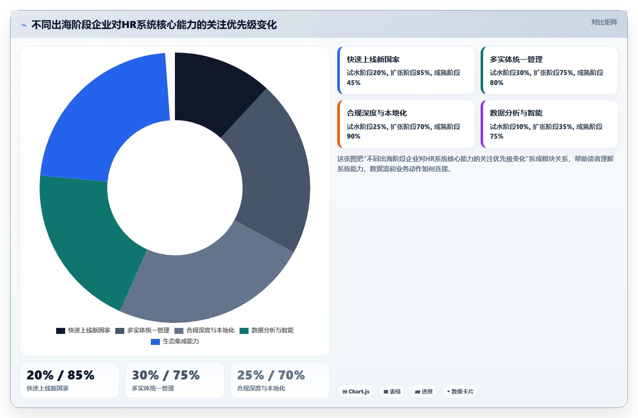 哪个AI人事系统支持跨国多语言版本