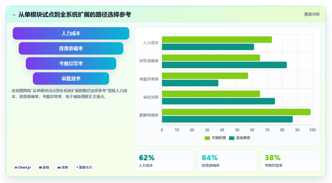 中大型企业AI人事系统应用