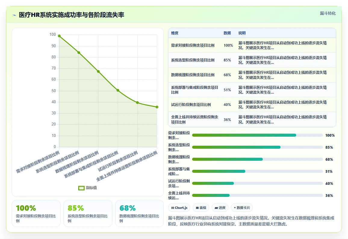 智能HR系统在医疗健康的具体实施步骤