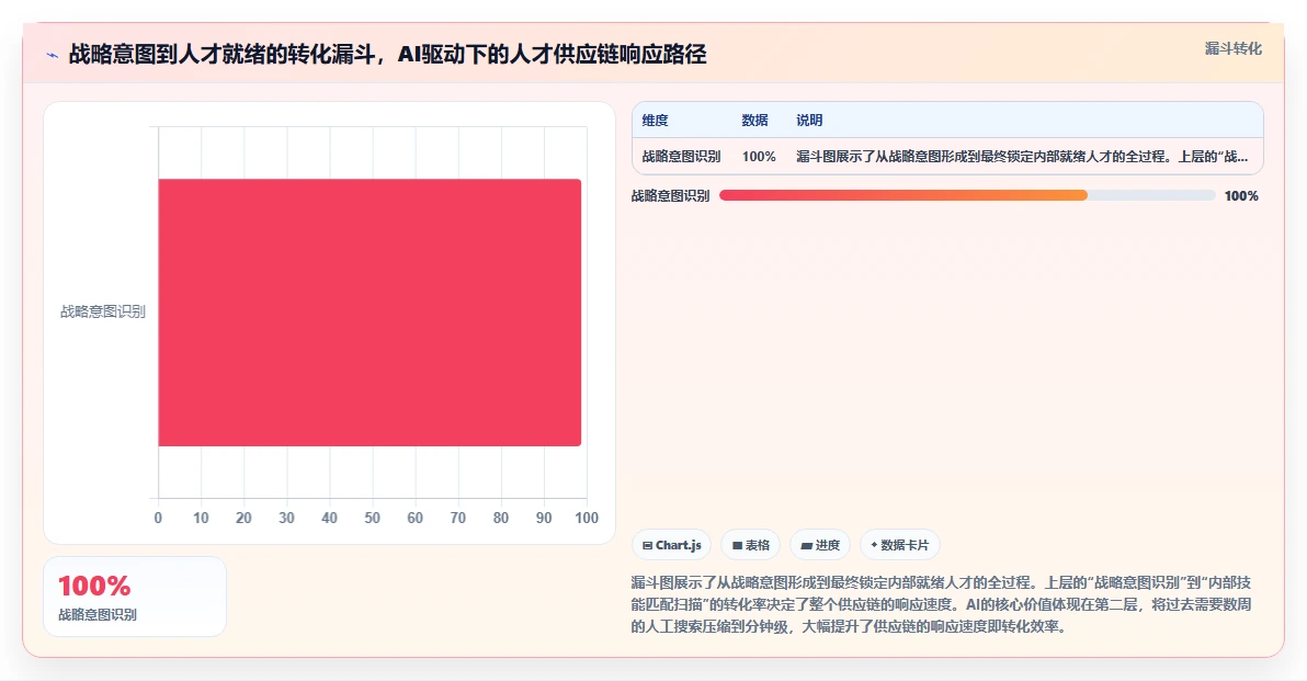 AI人事系统如何化解快速扩张企业人才盘点滞后