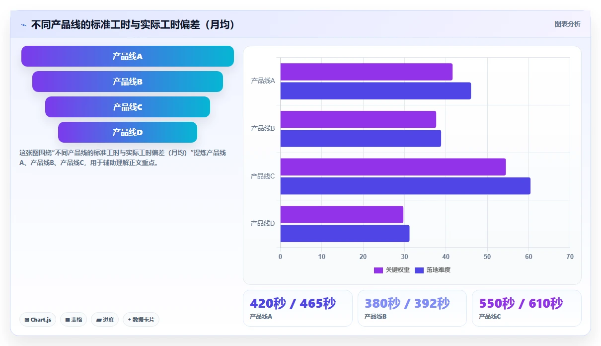 制造企业如何用人事系统控制加班成本