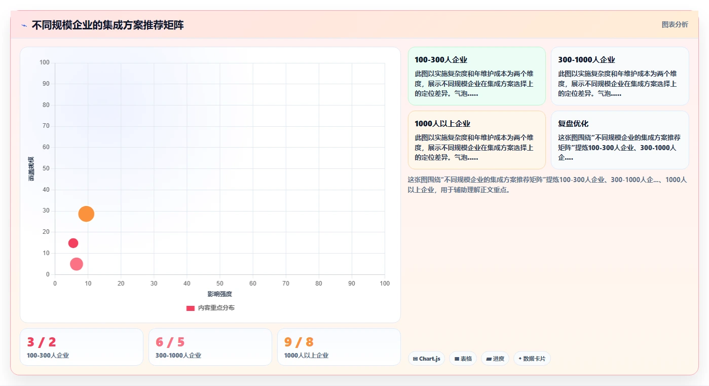 AI人事系统与财务系统集成实施指南