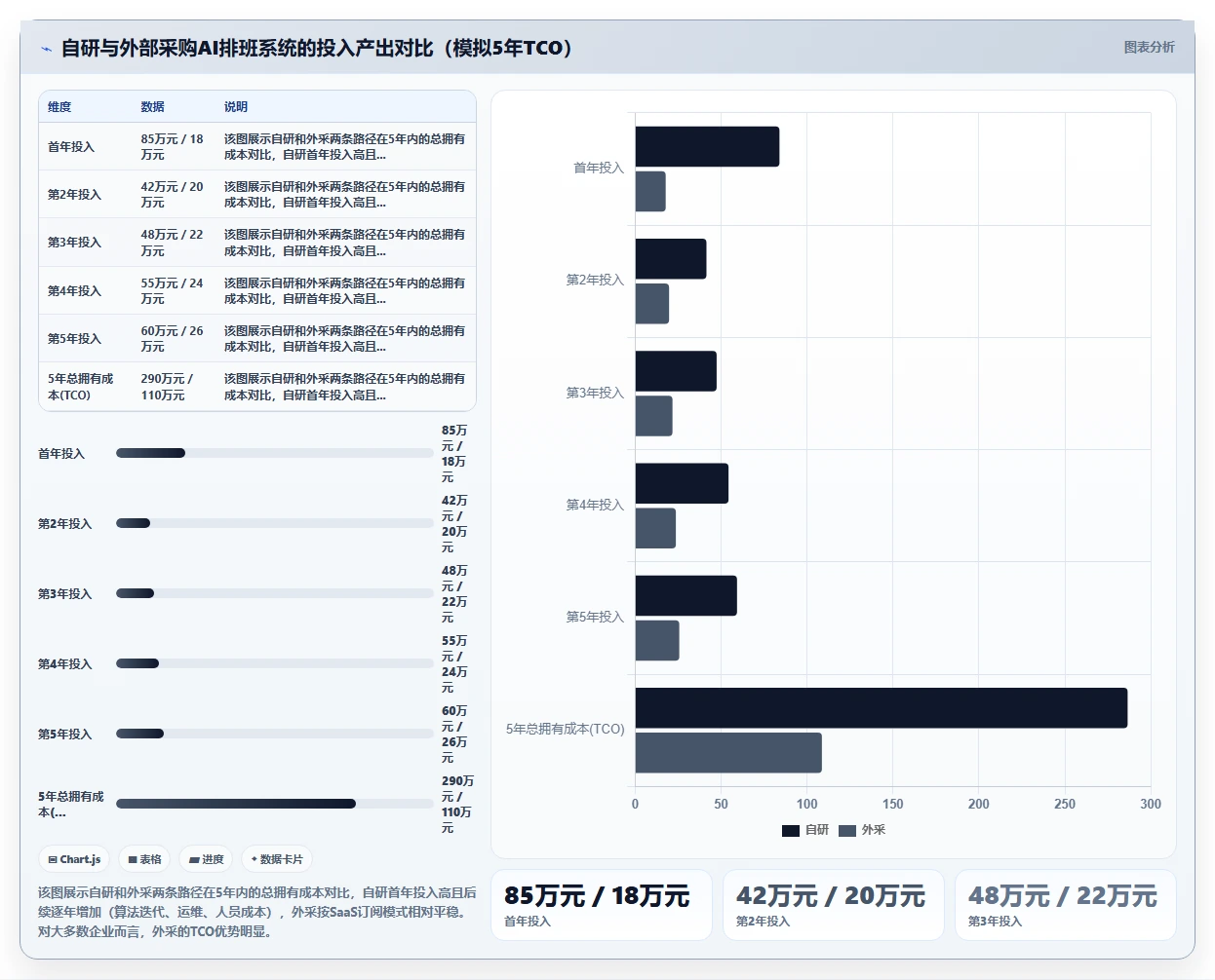 AI智能排班系统解决服务业客流波动问题