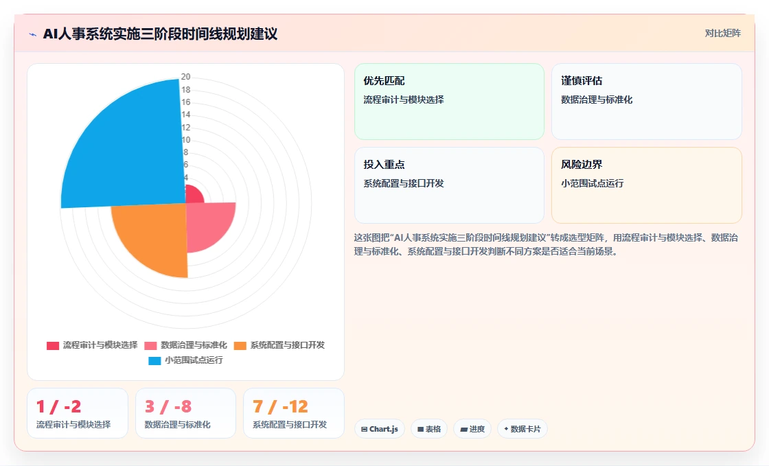 AI人事系统如何助力企业数字化转型降本增效
