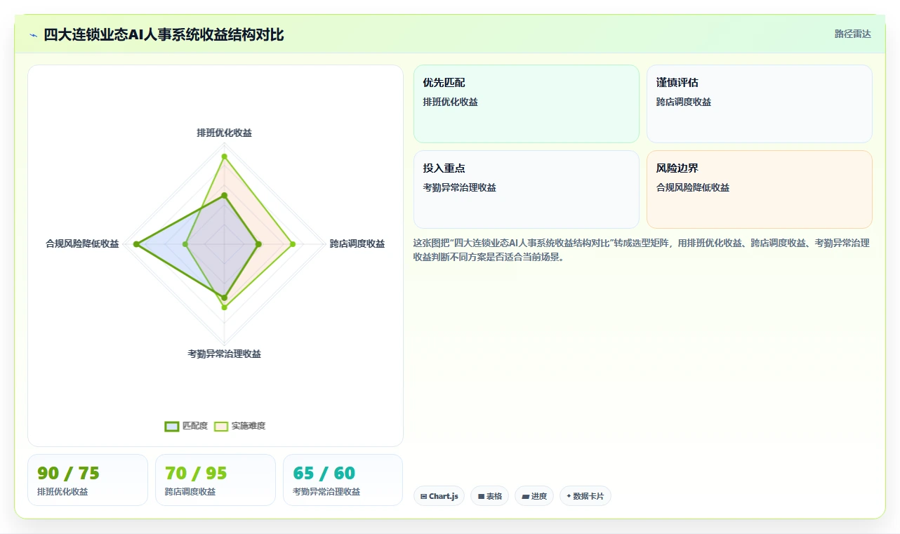 多门店企业如何使用AI人事系统提升竞争力