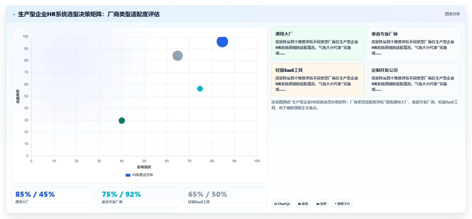 人事系统在生产型企业的实践经验