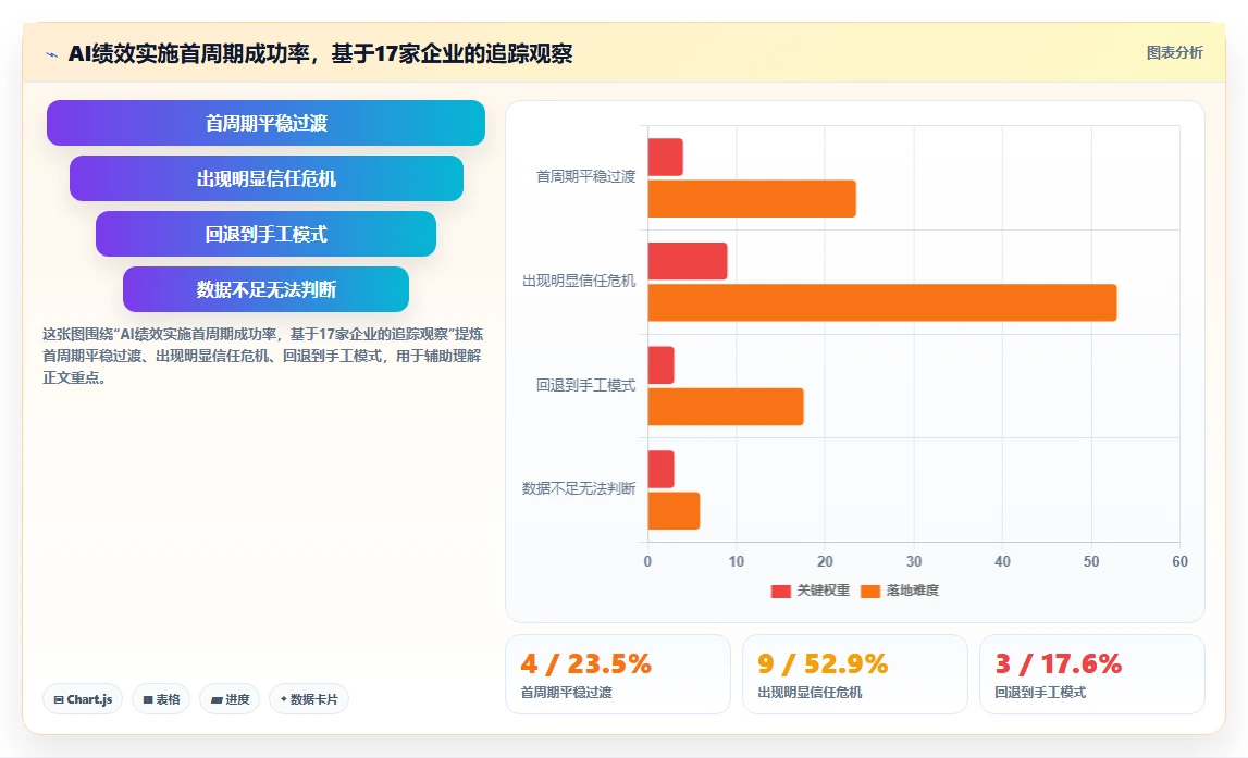 AI绩效专员实施成功案例