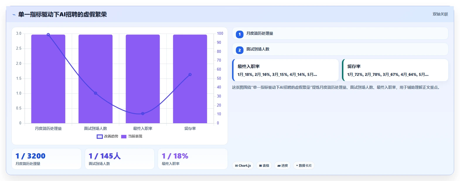 AI招聘专员在物流行业的智能化转型案例