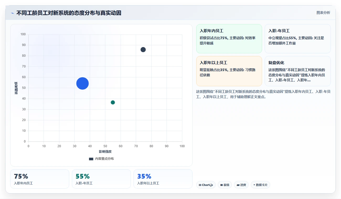 AI人事系统实施成功案例