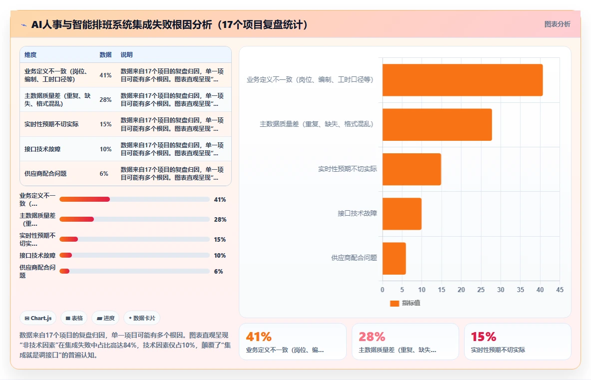 如何将AI人事系统与智能排班系统集成