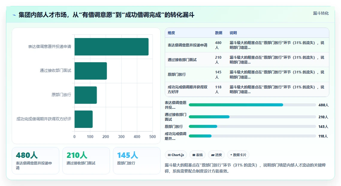数字化人事系统帮助企业缓解招聘淡旺季压力