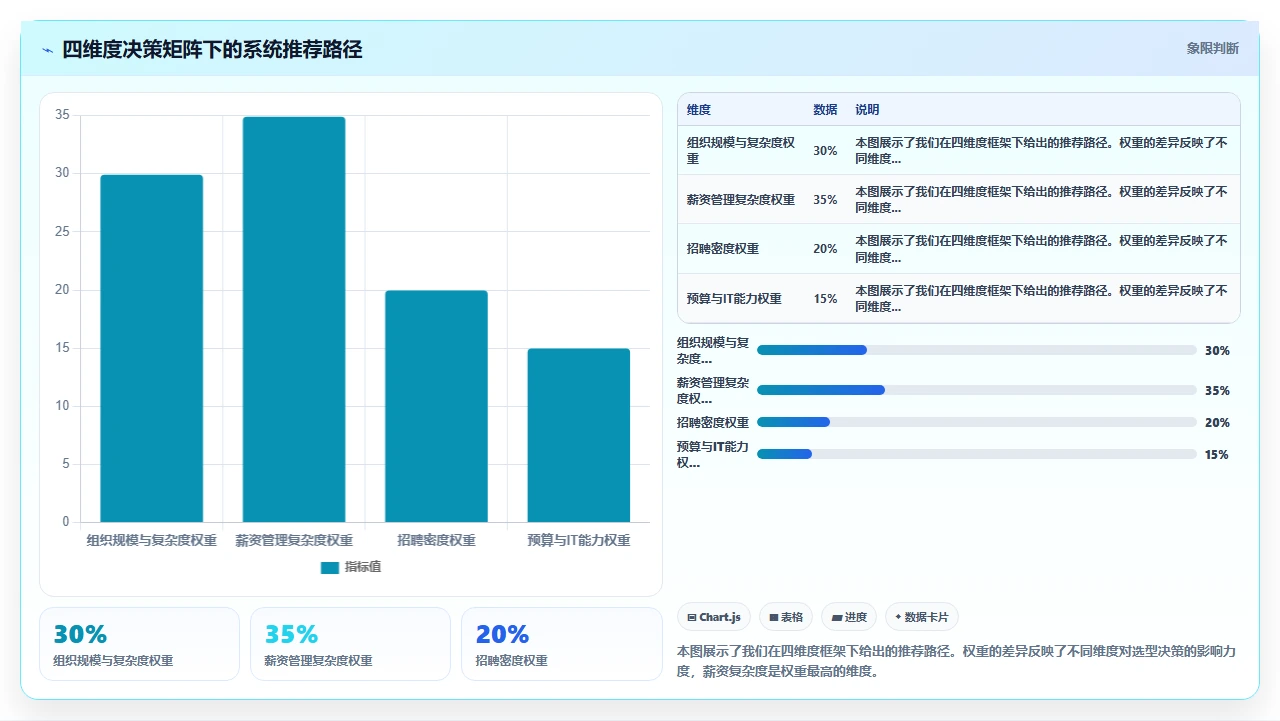 我们用半年测出人事系统TOP5