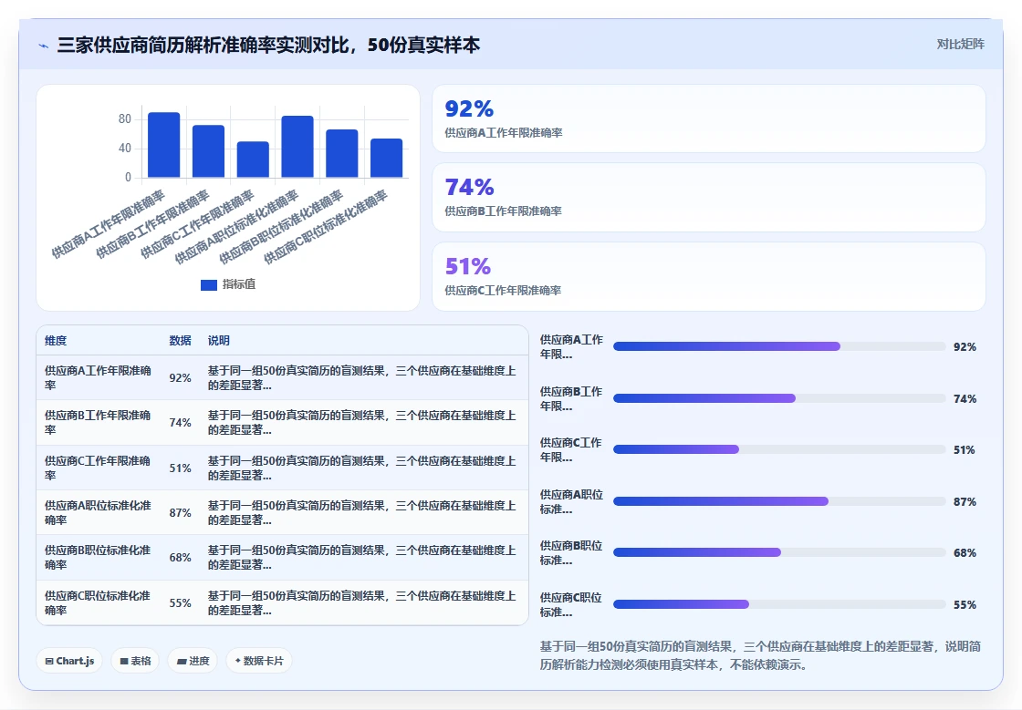人力资源总监AI人事系统