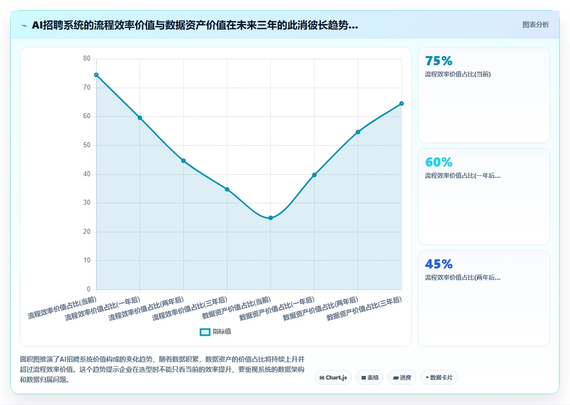 AI HR系统AI招聘专员有哪些优势