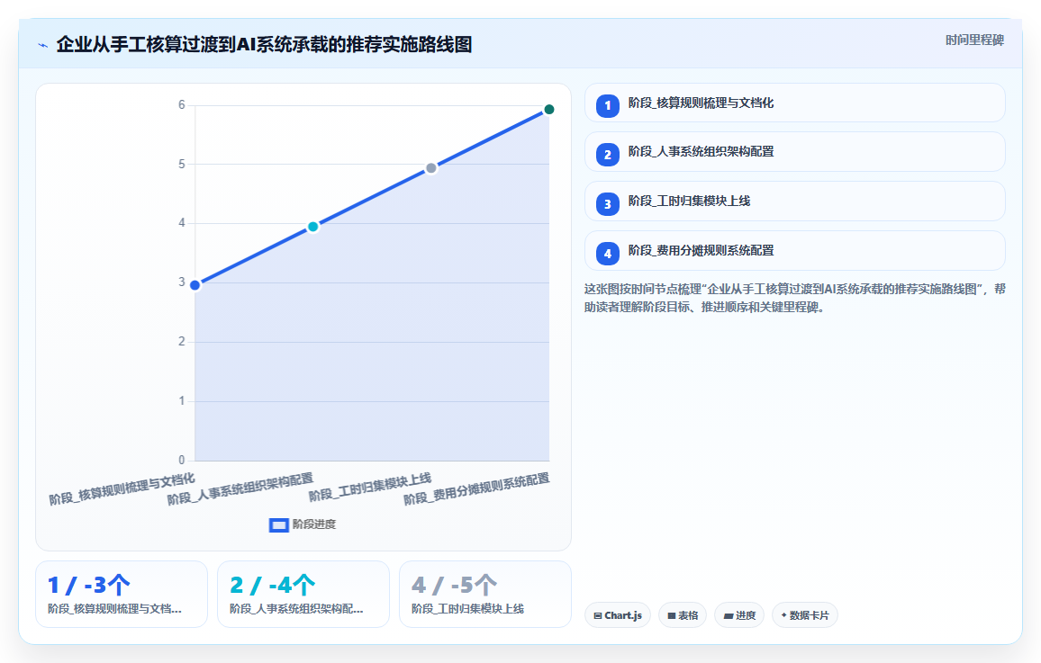 AI人事系统如何承载阿米巴经营核算逻辑