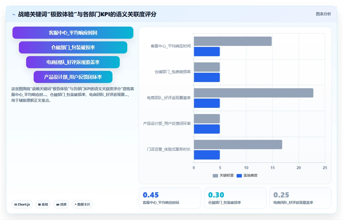 AI人事系统实现战略解码到个人绩效的穿透