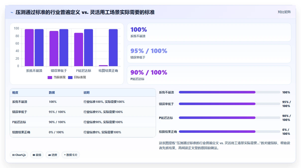 AI人事系统在超大规模灵活用工场景下的压力测试