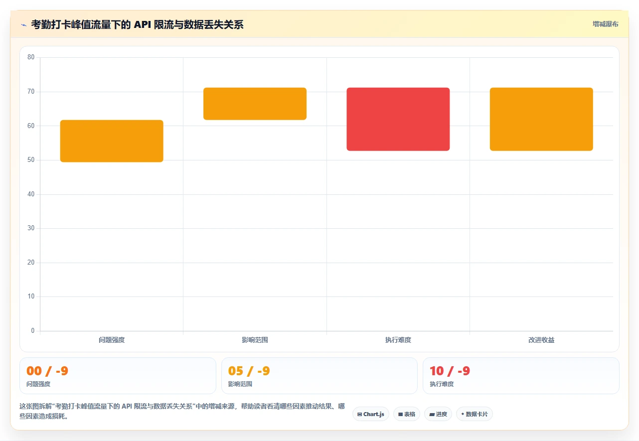 如何将AI人事系统与OA系统集成