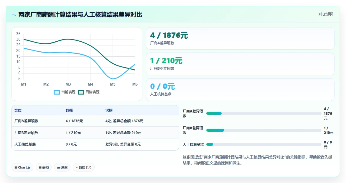 中小企业如何低预算采购AI人事系统