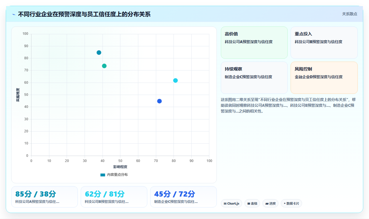智能HR系统如何预警核心人才流失