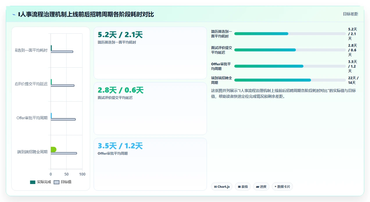 AI人力资源系统招聘流程自动化如何提升效率