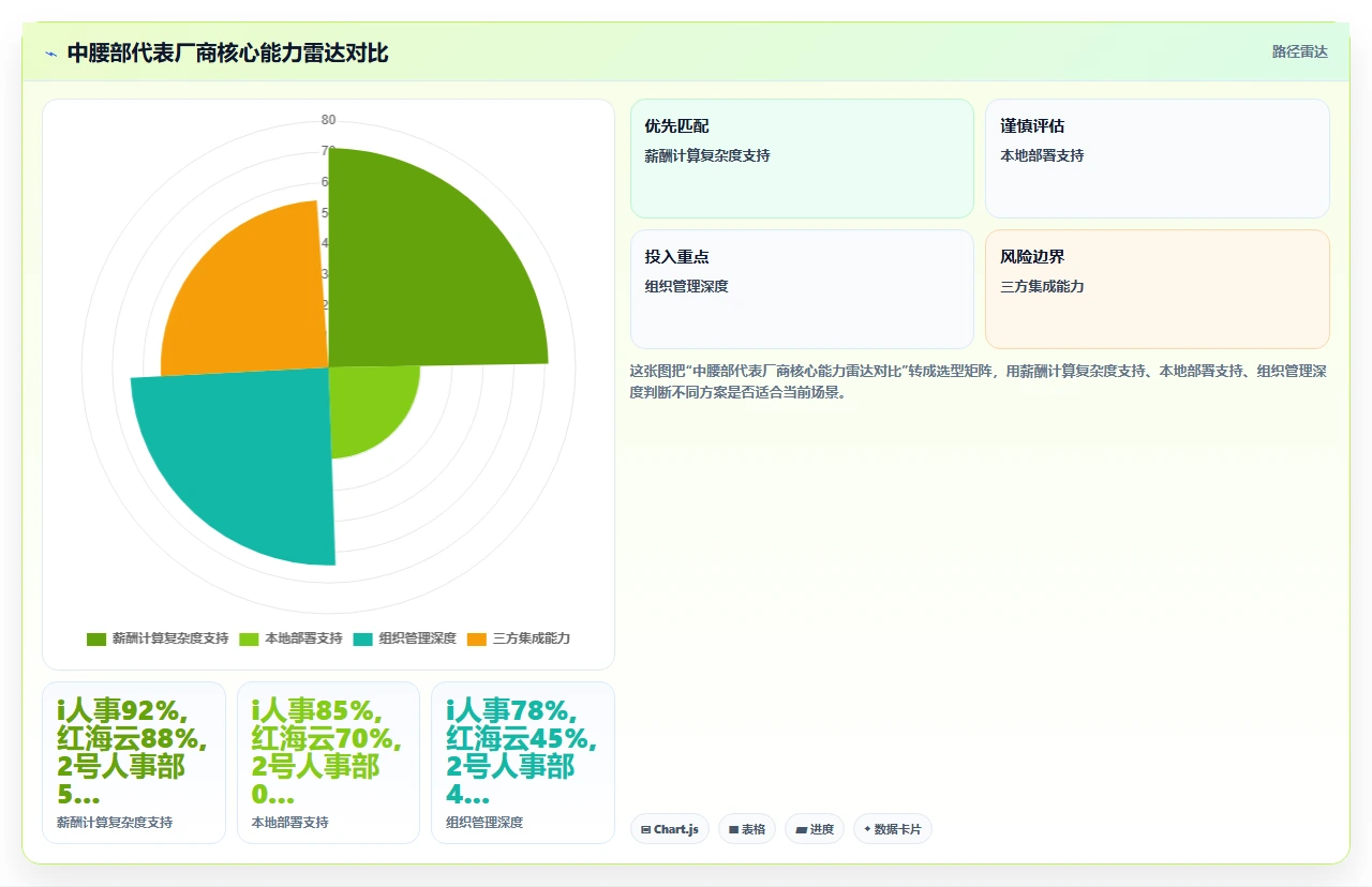 人事系统排行榜,别只看大厂