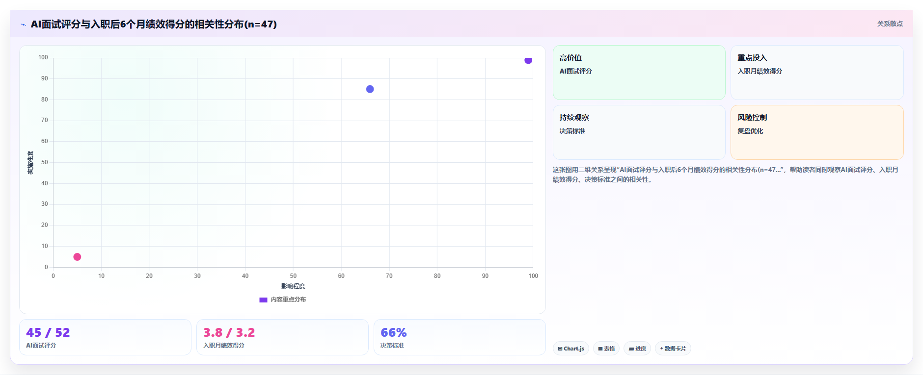 互联网企业AI人事系统应用案例