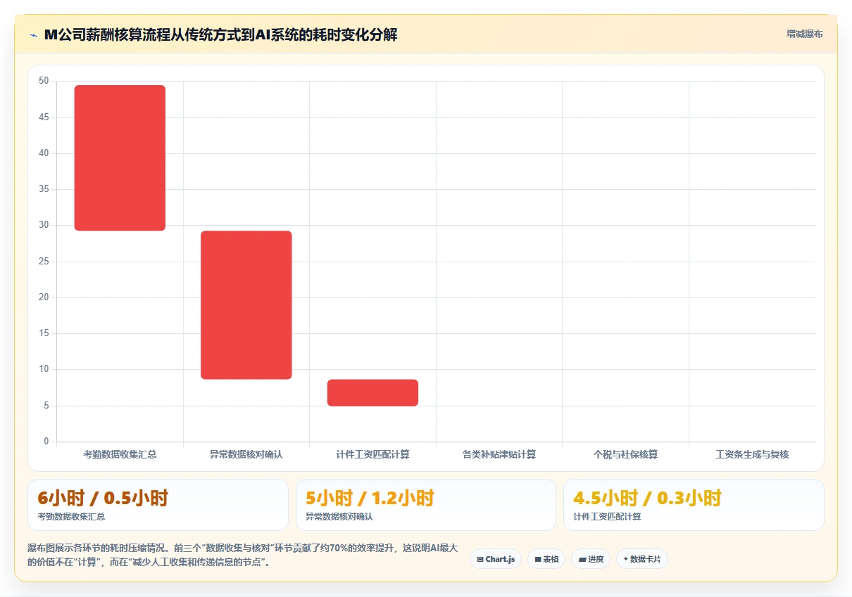 AI人事系统对比传统方式
