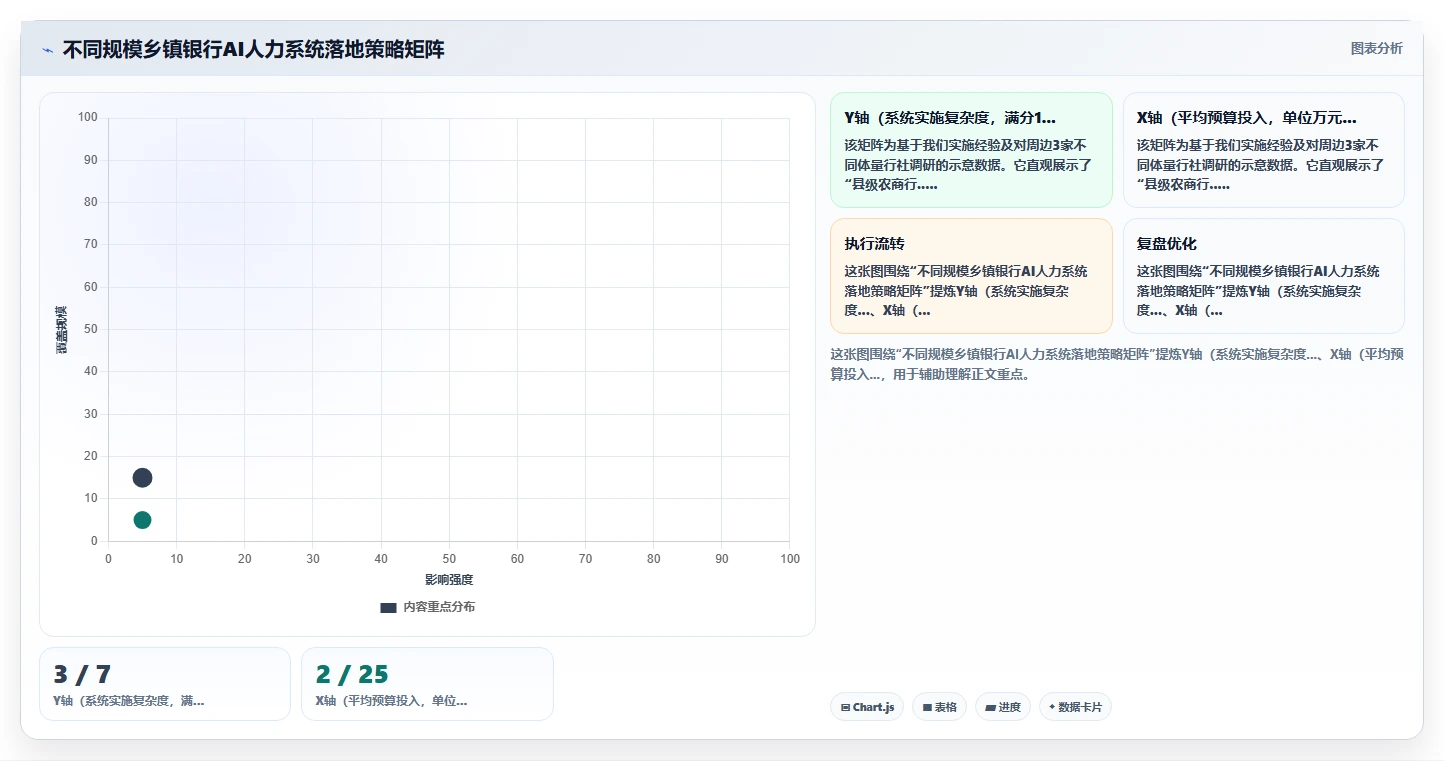 乡镇银行AI人事系统远程招聘与移动审批实践