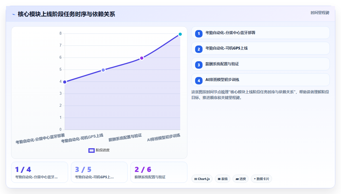 AI人事系统在物流行业的具体实施步骤