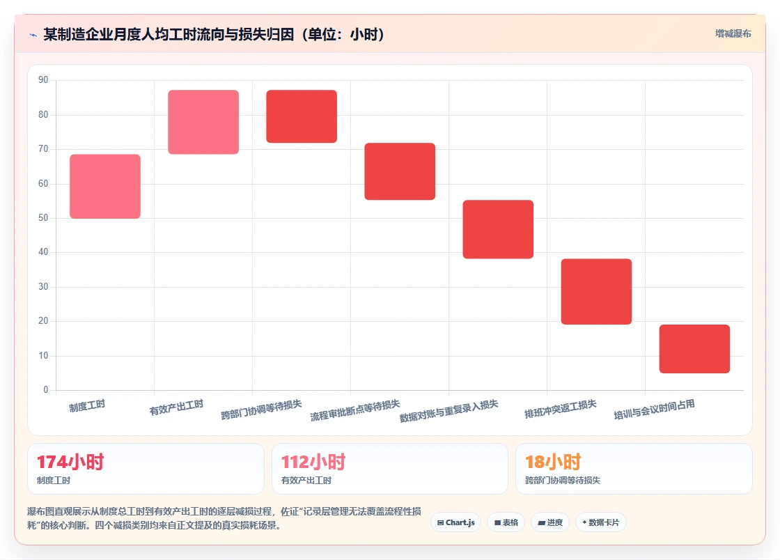 如何用智能HR系统解决工时浪费问题