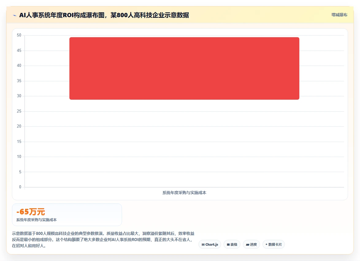 AI人事系统在高科技企业的应用价值对比