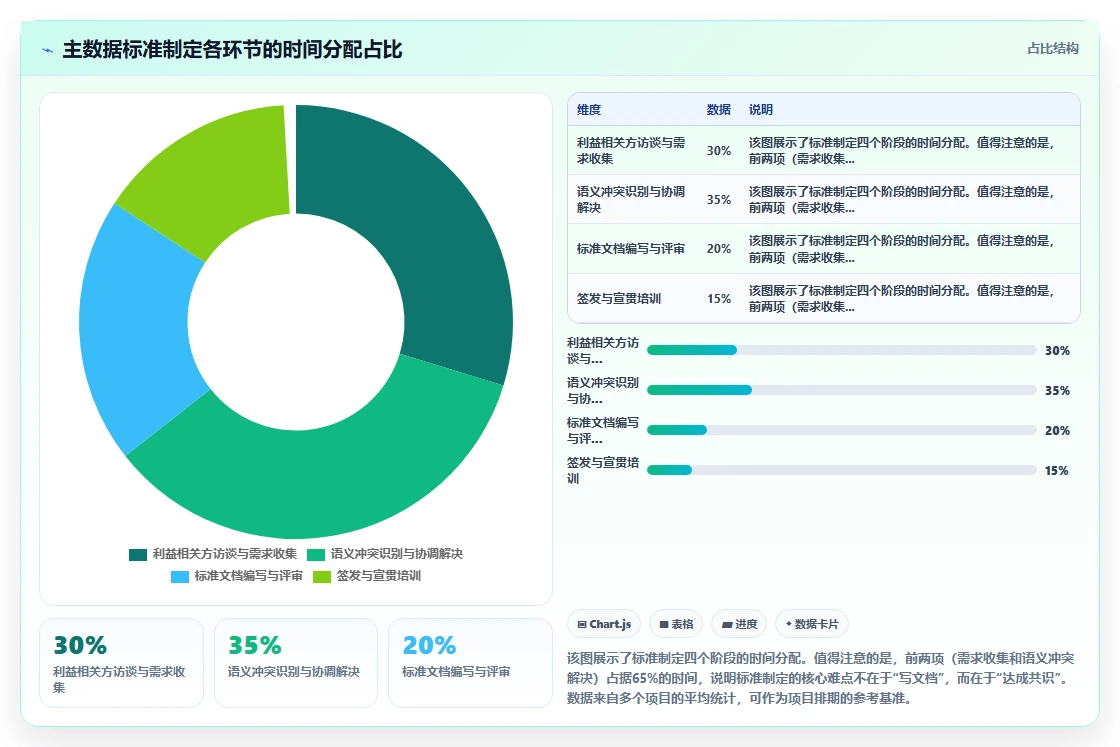 人事系统HR主数据管理如何提升效率