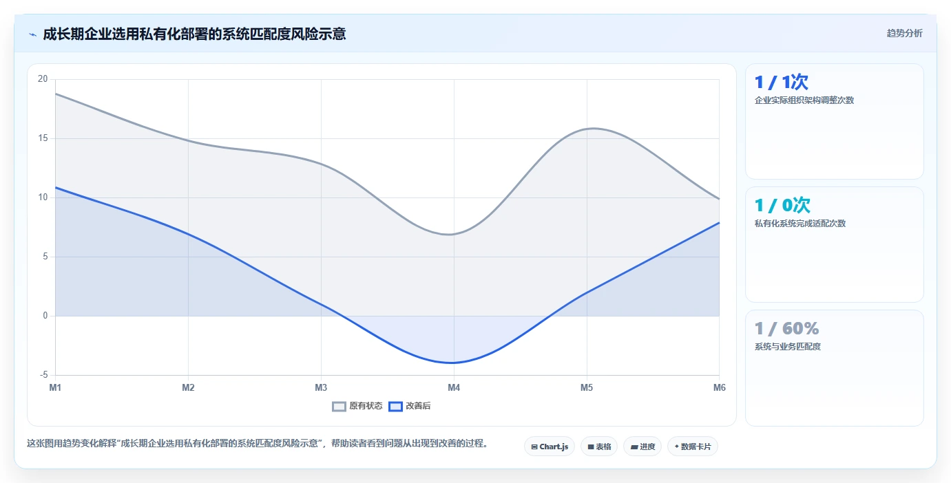 智能人事系统SaaS版和私有化哪个好