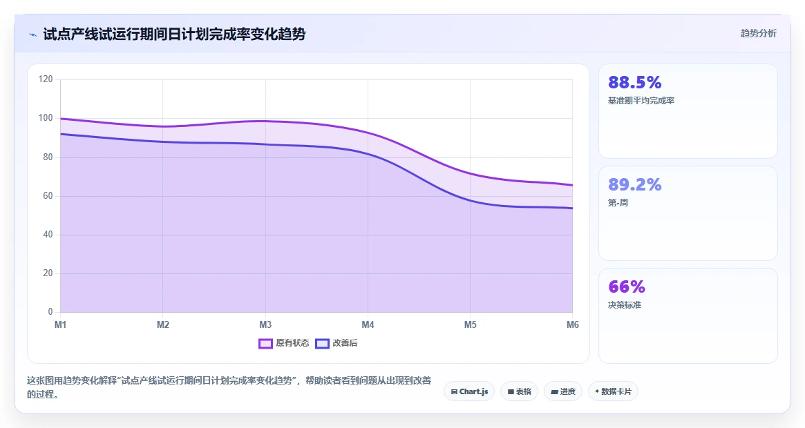 制造业实施AI人事系统绩效结果智能分析的成功经验